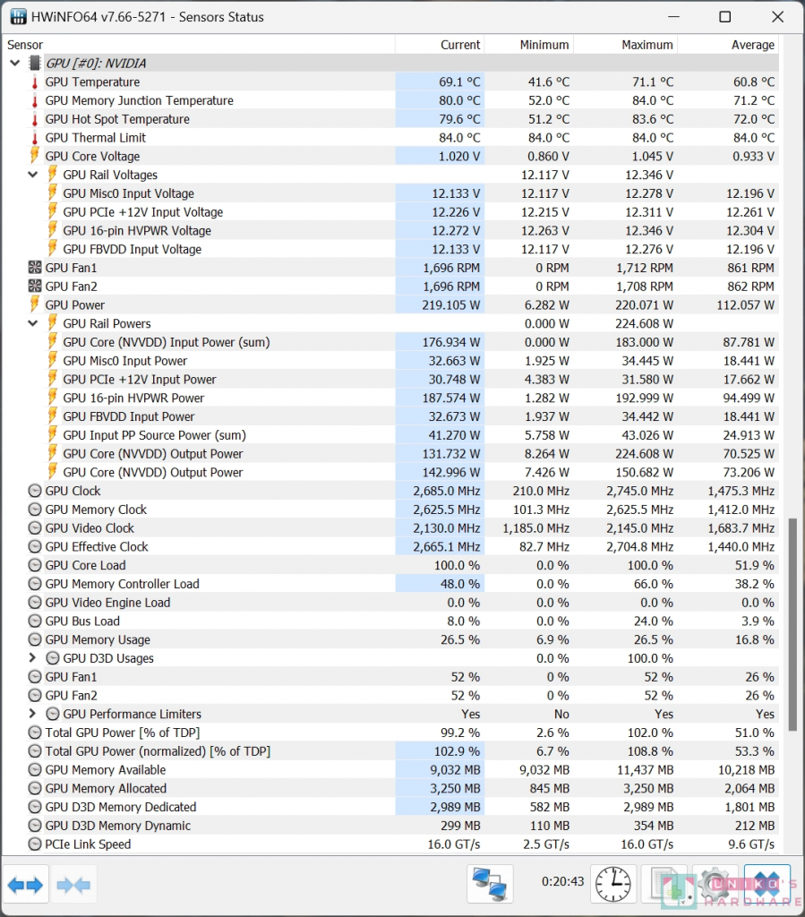 ASUS Dual GeForce RTX 4070 SUPER 12GB 评测开箱