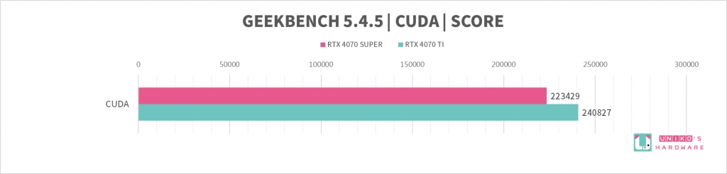 ASUS Dual GeForce RTX 4070 SUPER 12GB 评测开箱