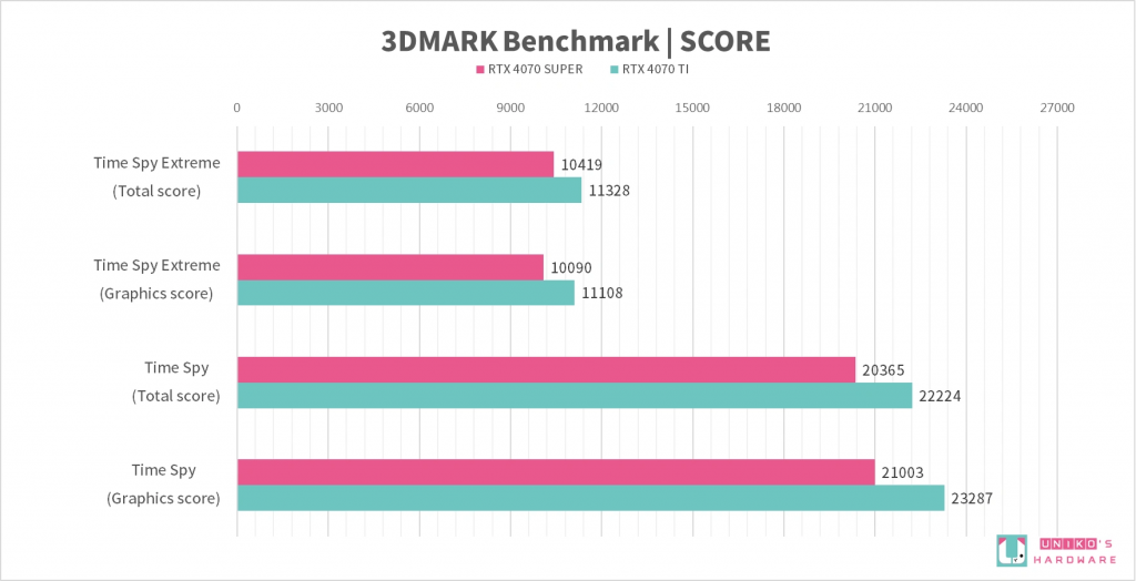 ASUS Dual GeForce RTX 4070 SUPER 12GB 评测开箱