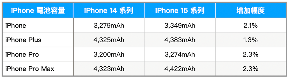 Apple为iPhone 15 Plus电量带来《Miss You》逗趣广告