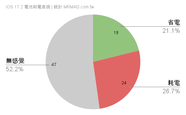 这张图片的 alt 属性值为空，它的文件名称为 pubchart
