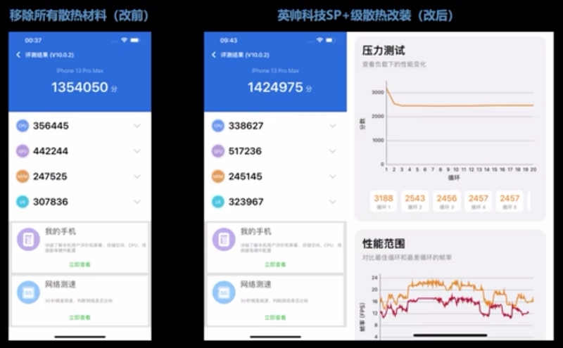 玩家给iPhone 15 Pro改装导热管，散热改善后3DMark、《原神》等性能明显提升