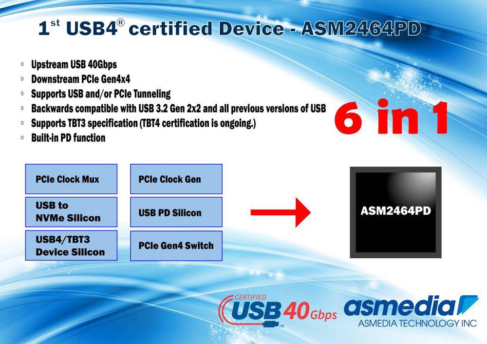 MSI x ASMedia：「真」USB4 实测速度飙破 3,700MB/s