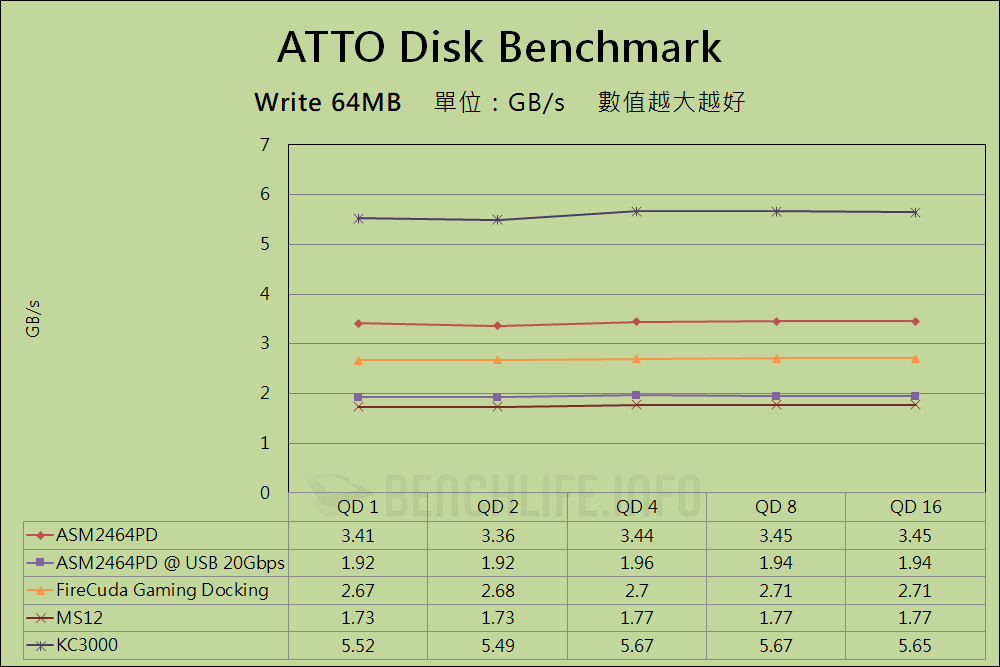 MSI MPG Z790 Carbon Max WiFi - USB4 Benchmark (2)