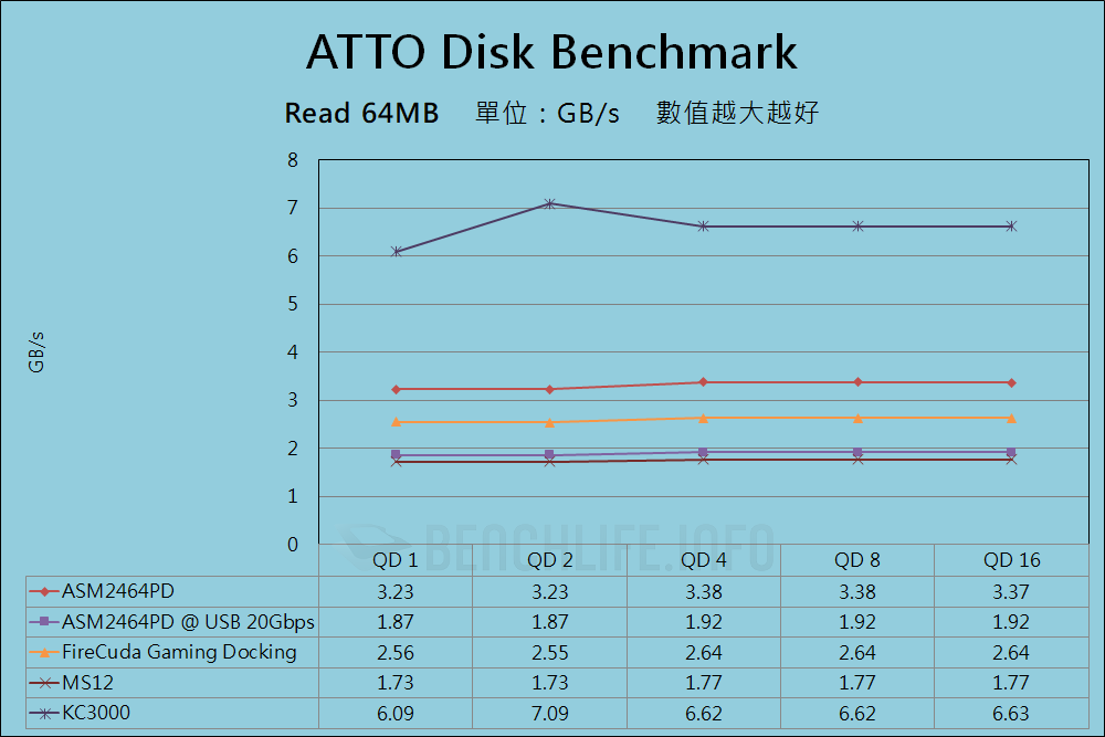 MSI MPG Z790 Carbon Max WiFi - USB4 Benchmark (1)