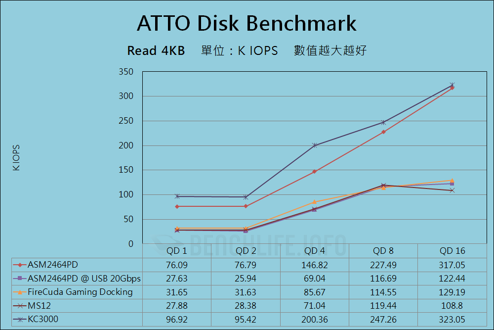 MSI MPG Z790 Carbon Max WiFi - USB4 Benchmark (5)