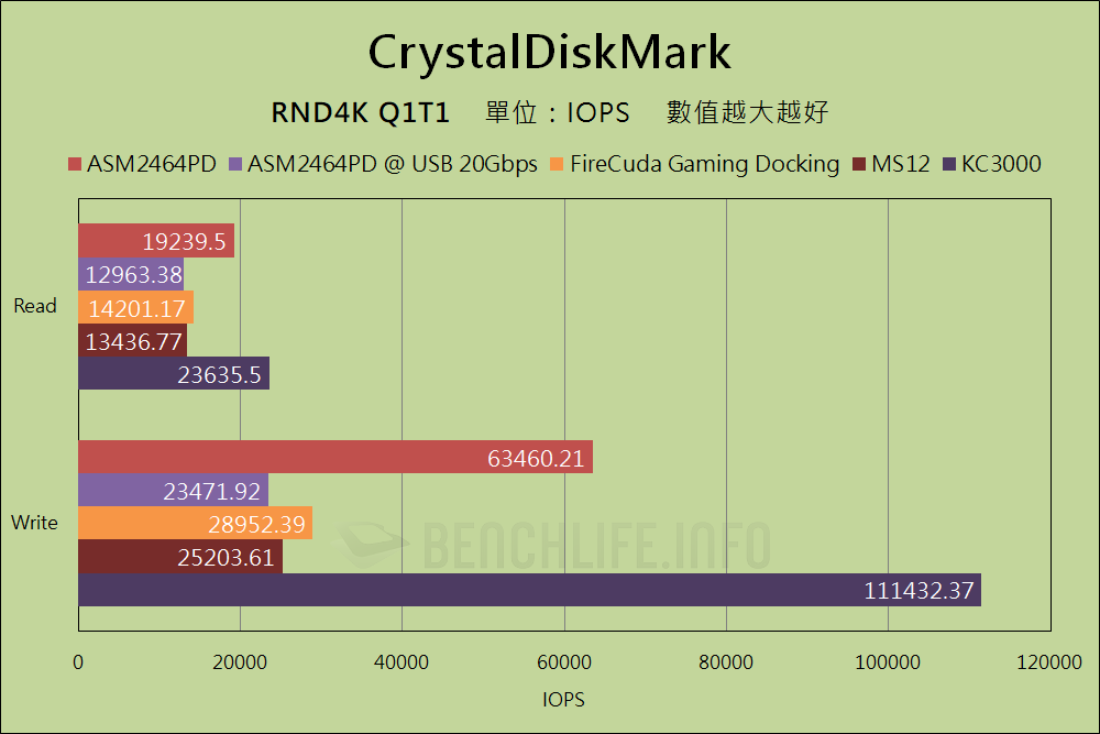 MSI MPG Z790 Carbon Max WiFi - USB4 Benchmark (10)