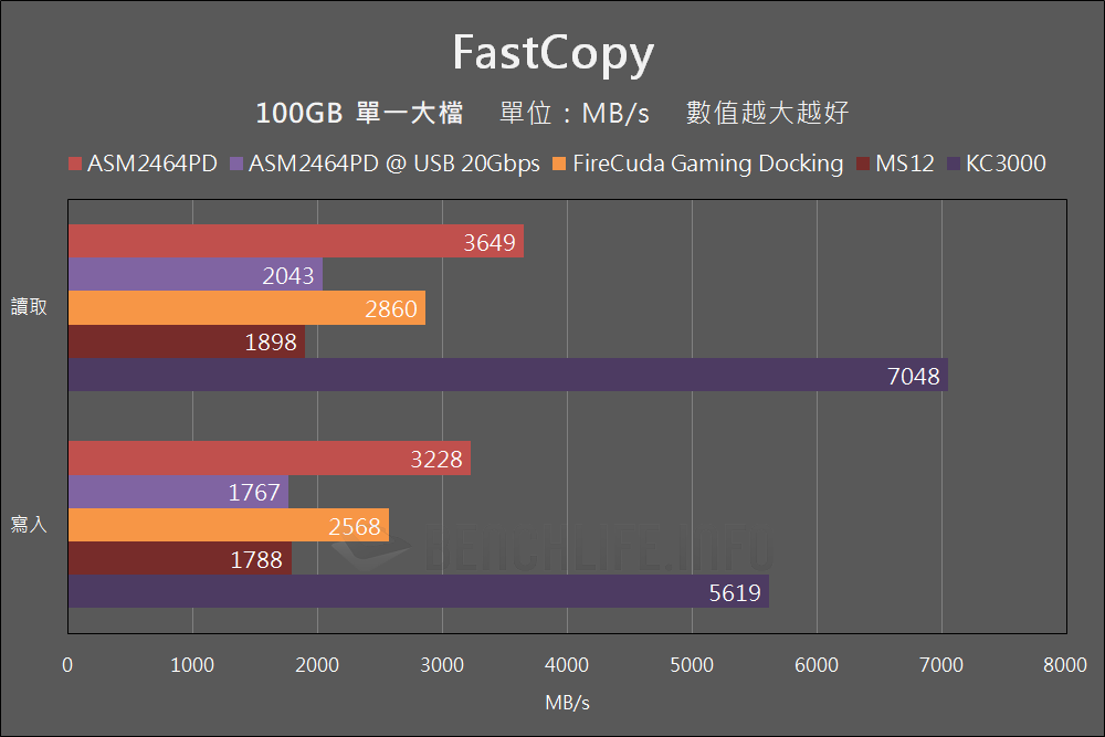 MSI x ASMedia：「真」USB4 实测速度飙破 3,700MB/s