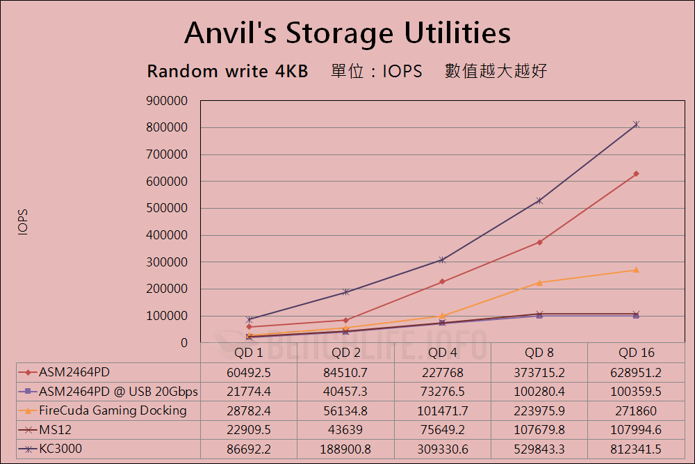 MSI MPG Z790 Carbon Max WiFi - USB4 Benchmark (8)