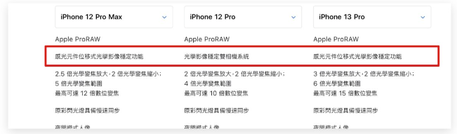 iPhone 镜头将持续强化，明年有机会配备潜望式镜头 第3张