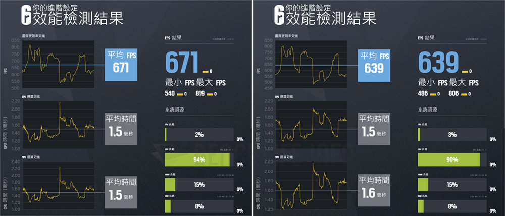 Intel Core i7-14700K 搭配 GIGABYTE Z790 AORUS Elite X WiFi7 实测