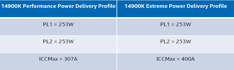Intel Core i9-14900K、Core i5-14600K 搭 ASUS ROG Maximus Z790 Dark Hero 实测