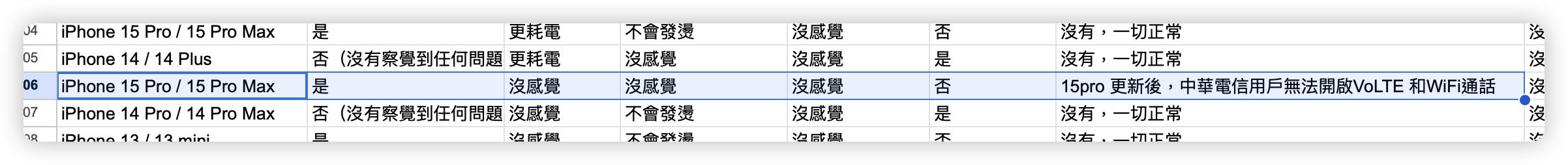 升级 iOS 17.2 后无法使用 VoLTE、VoWiFi 通话怎么办？ 第2张