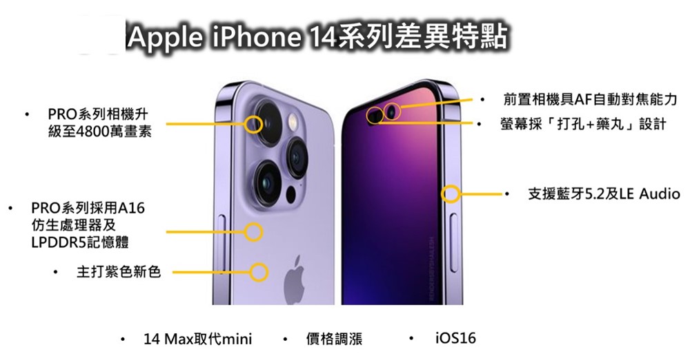 Apple iPhone 14 系列新规传言懒人包 第1张