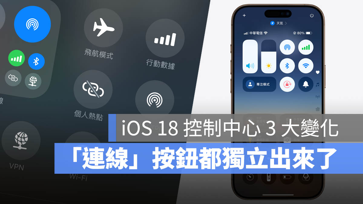 iOS 18.1 控制中心 3 大改变！AirDrop、Wi-Fi 连线按钮全独立出来了 第1张