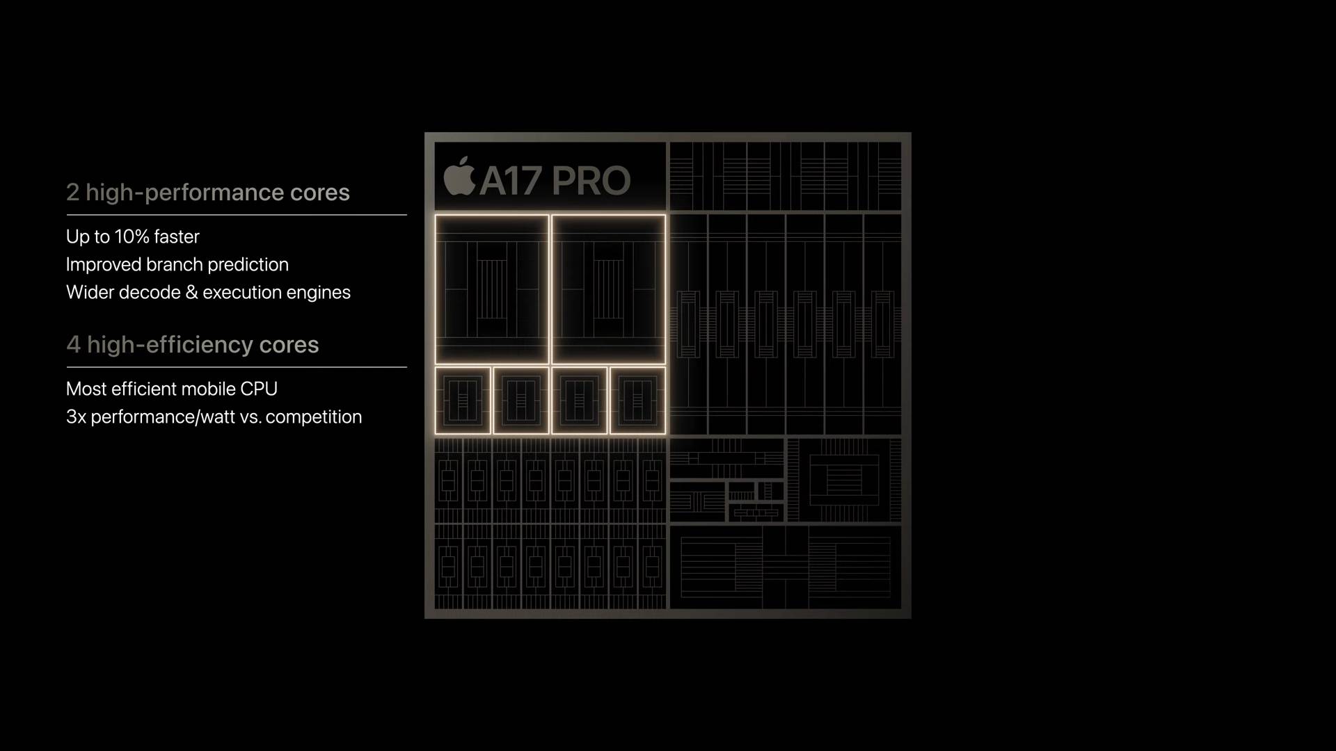 Apple全新A17 Pro芯片支援硬件加速光追！《Assassin’s Creed Mirage》、《Resident Evil 4》重制版等都将登陆iPhone 15 Pro！