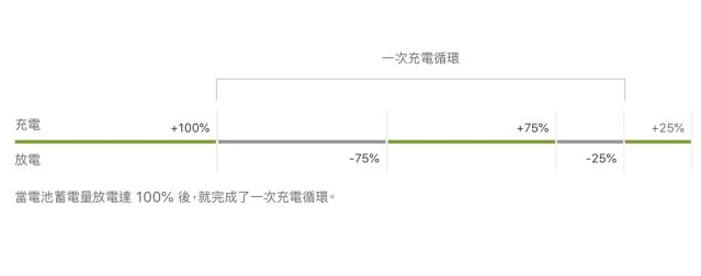 2023 iPhone 电池健康度怎么查看？ 第2张
