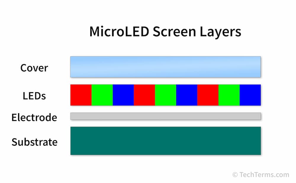apple microled technology iphone 1
