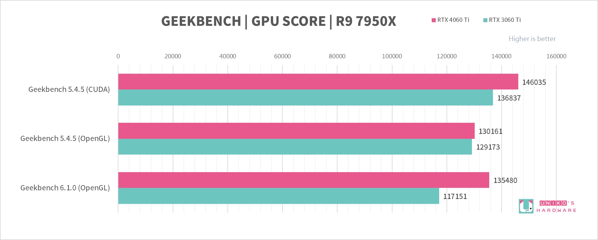 AORUS GeForce RTX 4060 Ti ELITE 8G 显示卡评测开箱，神鹰就是帅！