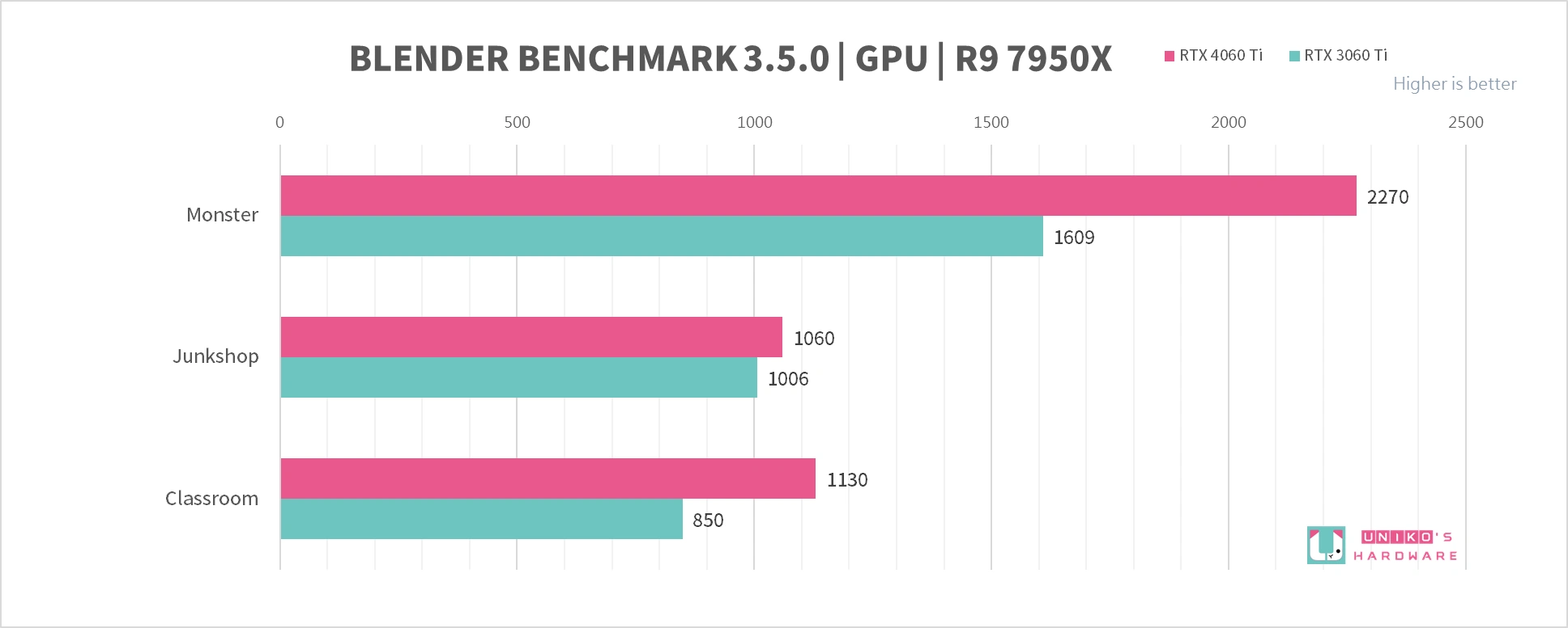 AORUS GeForce RTX 4060 Ti ELITE 8G 显示卡评测开箱，神鹰就是帅！