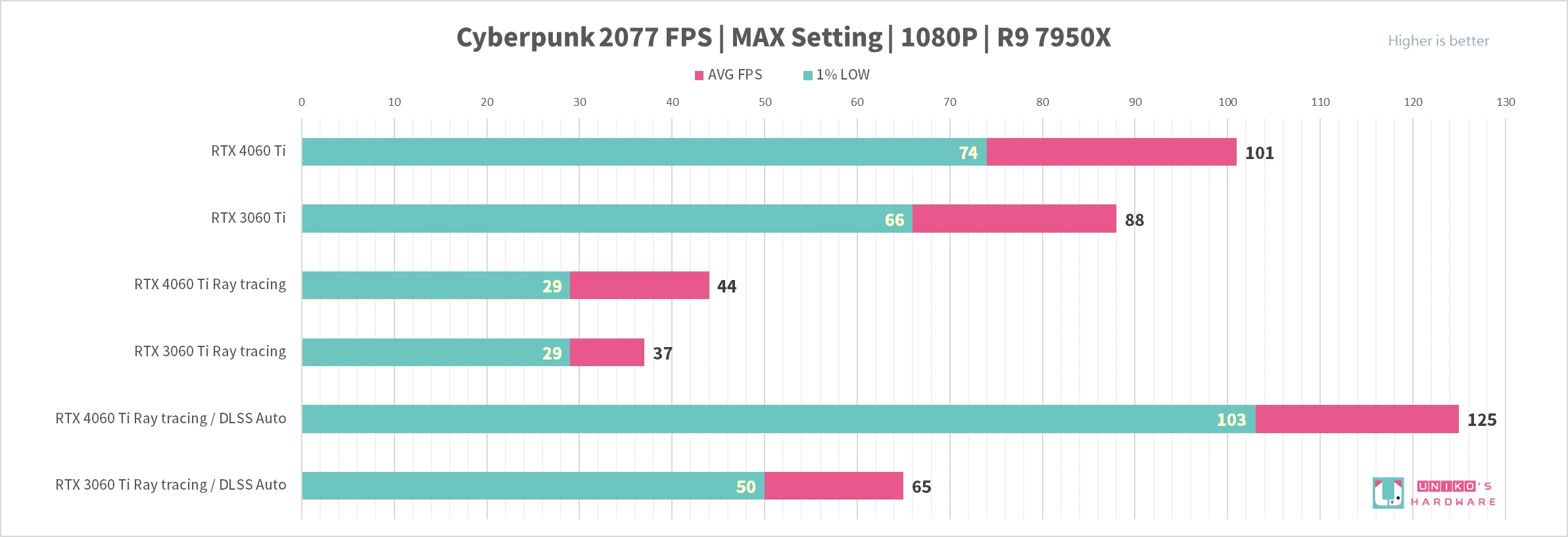 AORUS GeForce RTX 4060 Ti ELITE 8G 显示卡评测开箱，神鹰就是帅！