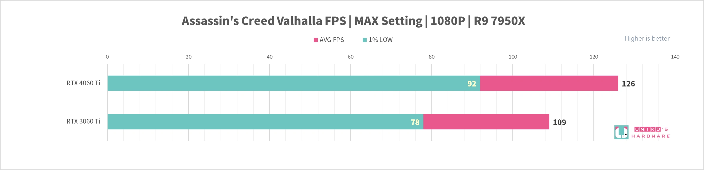 AORUS GeForce RTX 4060 Ti ELITE 8G 显示卡评测开箱，神鹰就是帅！