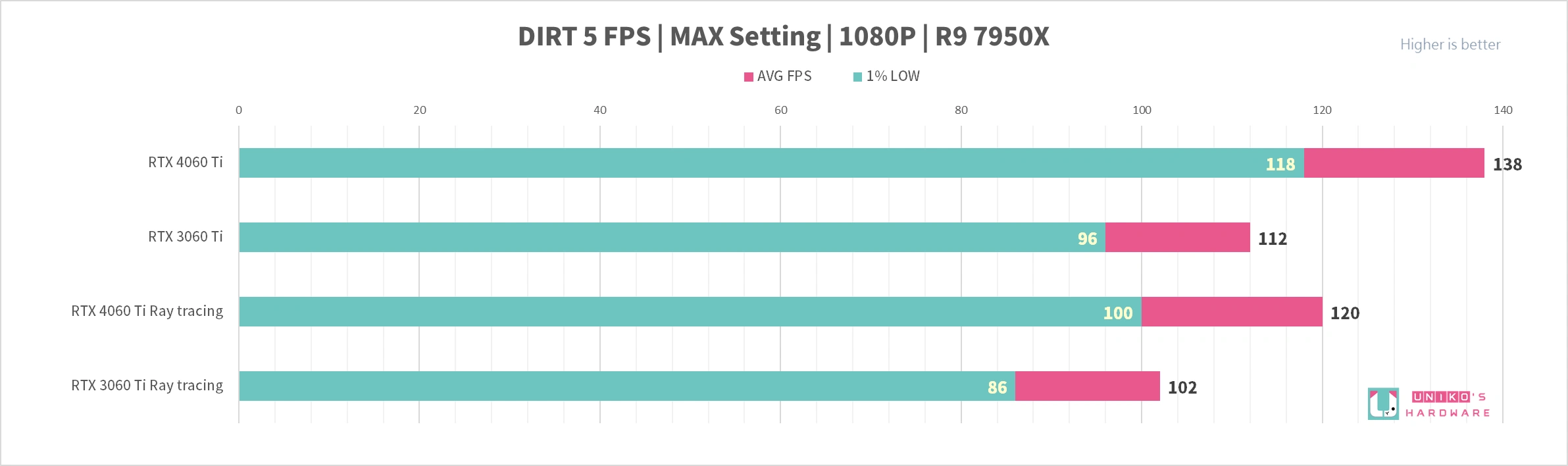 AORUS GeForce RTX 4060 Ti ELITE 8G 显示卡评测开箱，神鹰就是帅！