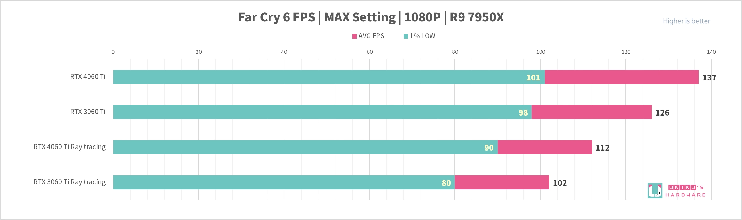 AORUS GeForce RTX 4060 Ti ELITE 8G 显示卡评测开箱，神鹰就是帅！