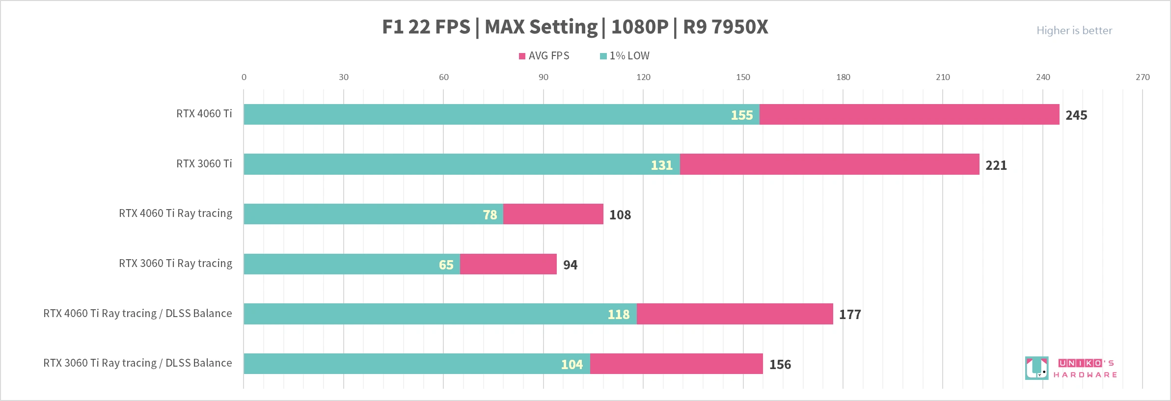 AORUS GeForce RTX 4060 Ti ELITE 8G 显示卡评测开箱，神鹰就是帅！
