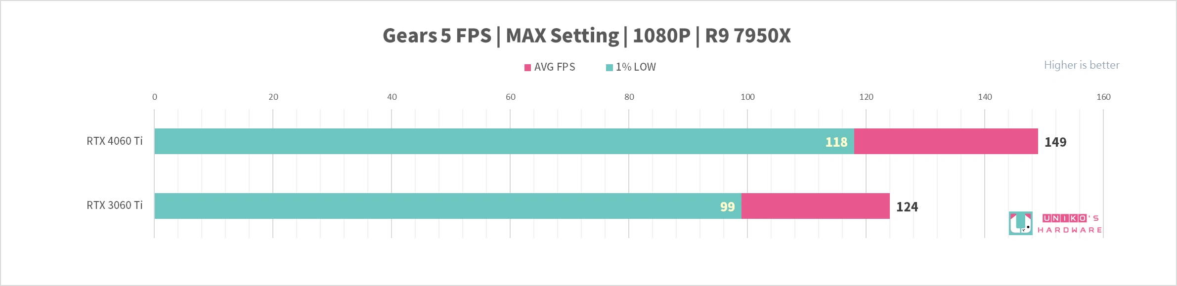 AORUS GeForce RTX 4060 Ti ELITE 8G 显示卡评测开箱，神鹰就是帅！