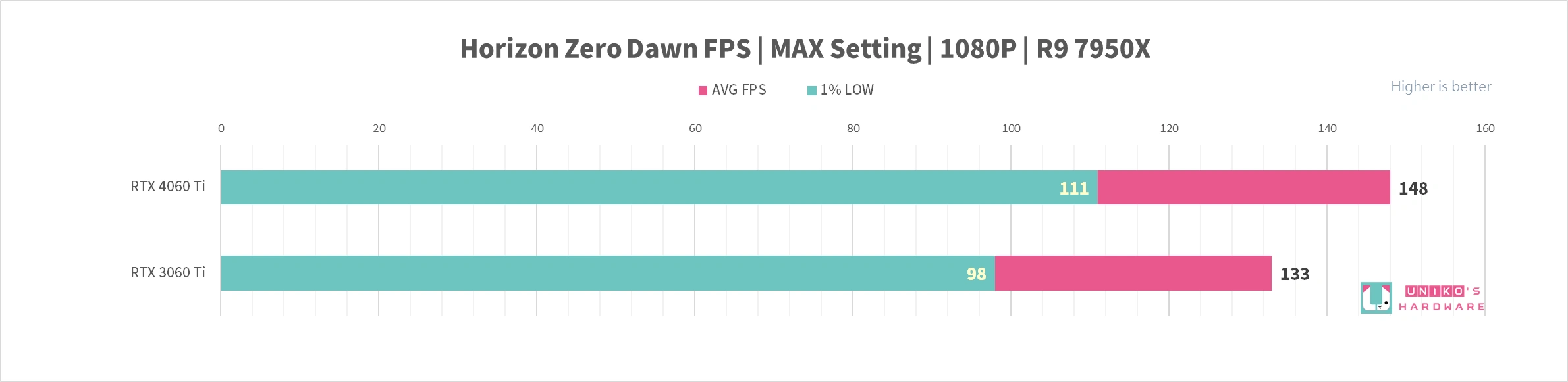 AORUS GeForce RTX 4060 Ti ELITE 8G 显示卡评测开箱，神鹰就是帅！