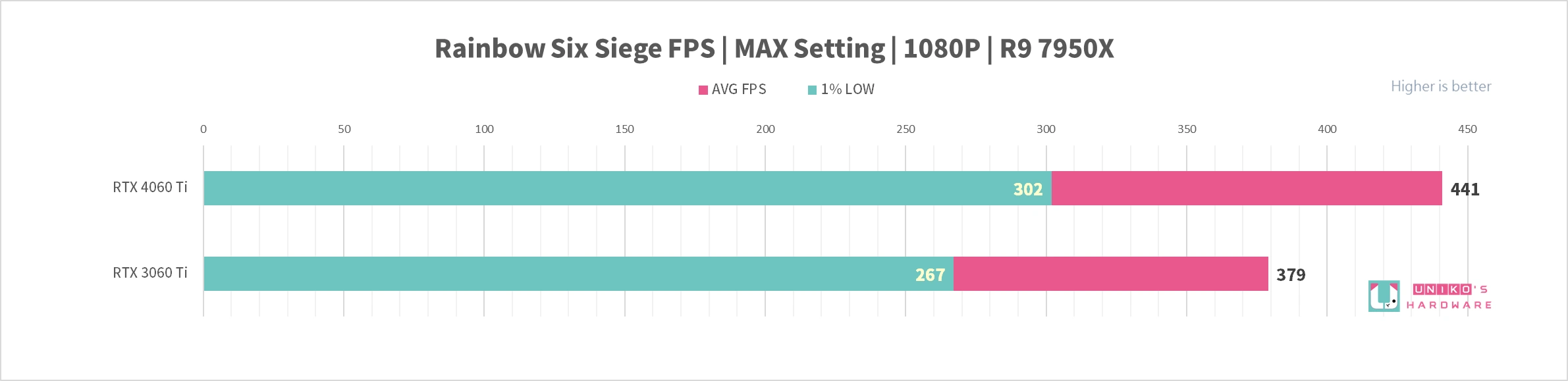 AORUS GeForce RTX 4060 Ti ELITE 8G 显示卡评测开箱，神鹰就是帅！