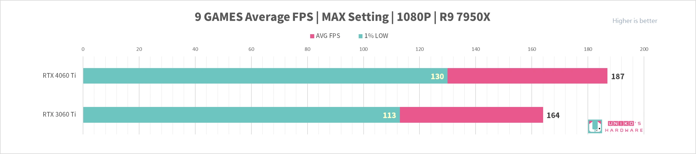AORUS GeForce RTX 4060 Ti ELITE 8G 显示卡评测开箱，神鹰就是帅！