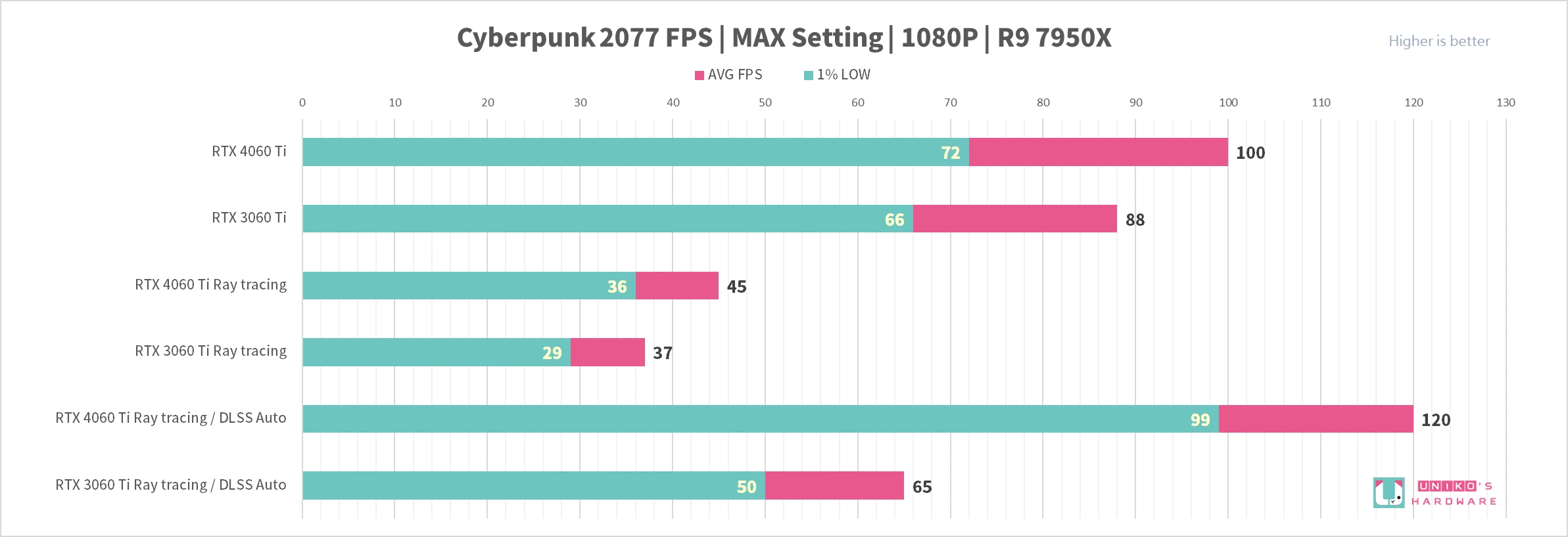 AORUS GeForce RTX 4060 Ti ELITE 8G 显示卡评测开箱，神鹰就是帅！