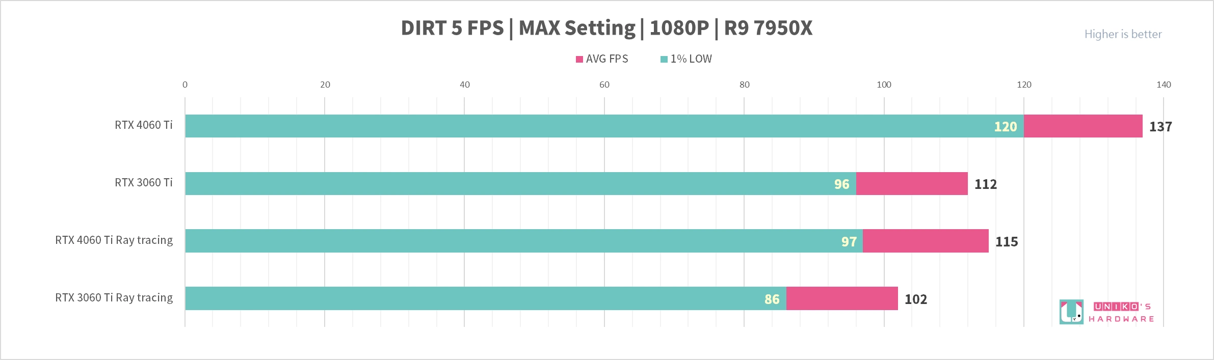 AORUS GeForce RTX 4060 Ti ELITE 8G 显示卡评测开箱，神鹰就是帅！