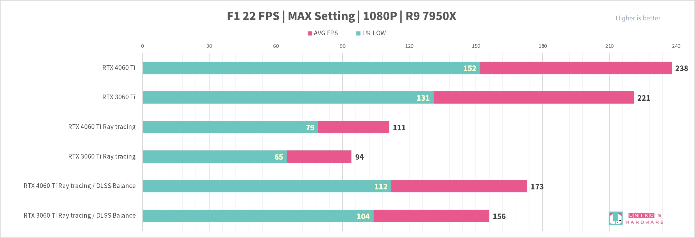 AORUS GeForce RTX 4060 Ti ELITE 8G 显示卡评测开箱，神鹰就是帅！