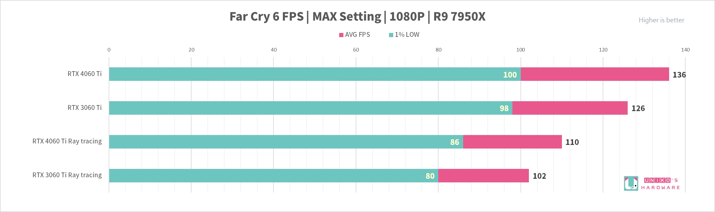 AORUS GeForce RTX 4060 Ti ELITE 8G 显示卡评测开箱，神鹰就是帅！