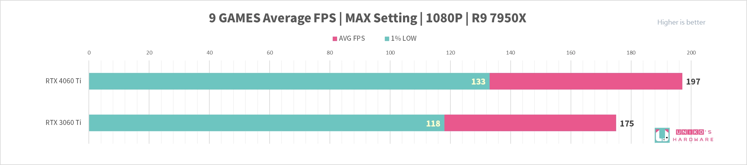 AORUS GeForce RTX 4060 Ti ELITE 8G 显示卡评测开箱，神鹰就是帅！
