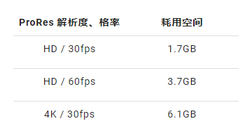 iPhone ProRes 是什么？如何开启？ 第6张