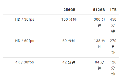 iPhone ProRes 是什么？如何开启？ 第7张