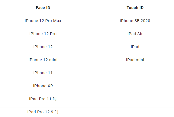 iPhone 13 会有指纹辨识Touch ID 解锁功能吗？ 第2张
