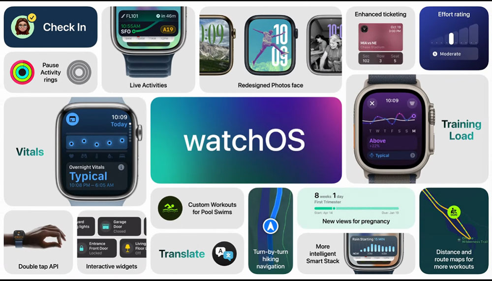 最新 watchOS 11 带来强大的健康与健身，以及更丰富的个性化与连接性 - 摩榜