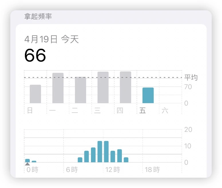 屏幕使用时间App使用多久
