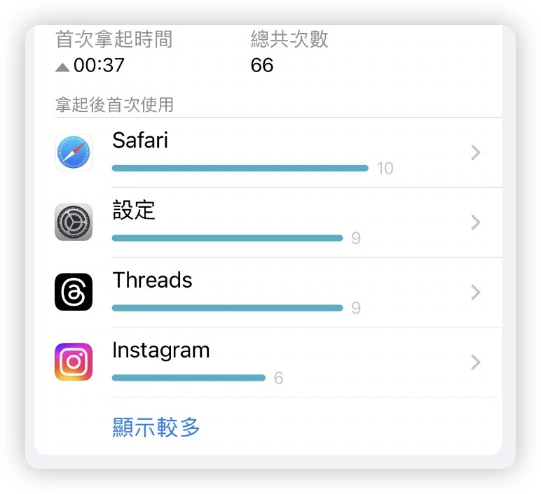 屏幕使用时间App使用多久