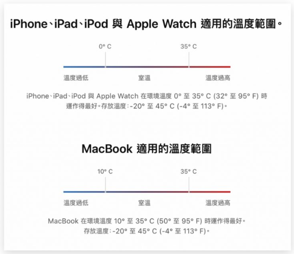 用Mac 的充电器替iPhone 充电会不会伤手机？