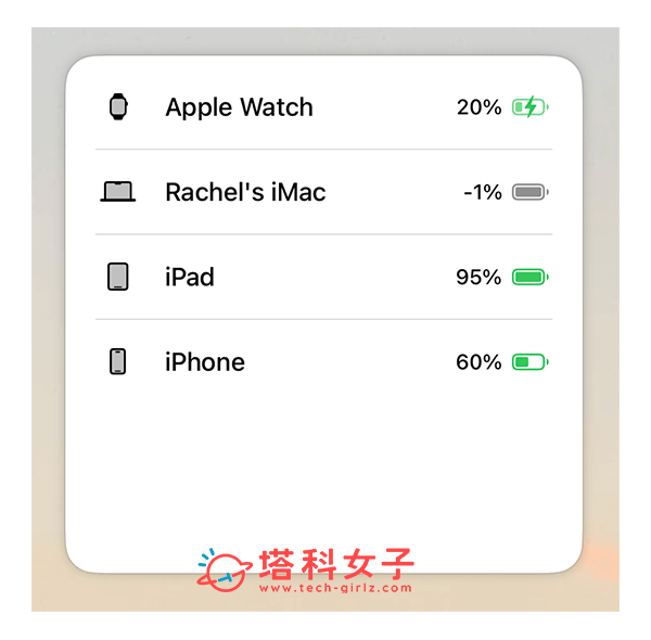 在 Mac 桌面加入电量小工具