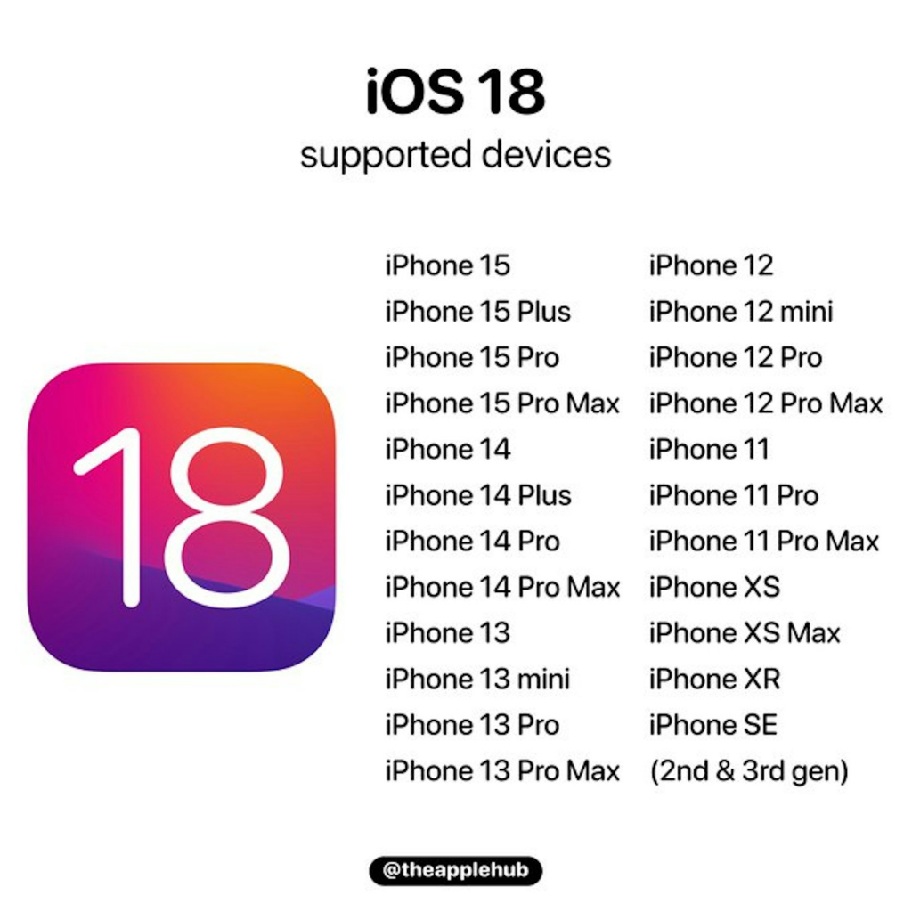 AirPods Pro升级！传加入助听器模式|iOS18支持型号一览