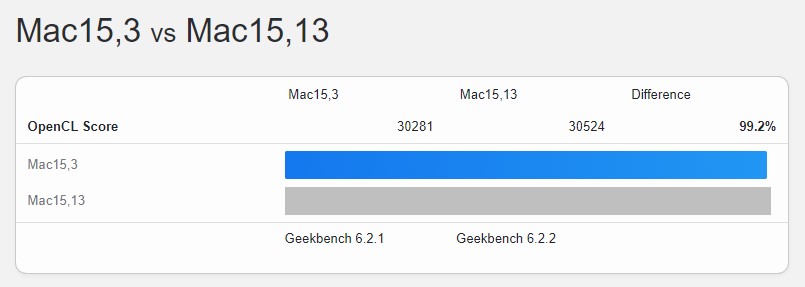 M3 MacBook Air 跑分已现身，比上一代快 20%、GPU 成绩跟 MacBook Pro 一样 - 摩榜
