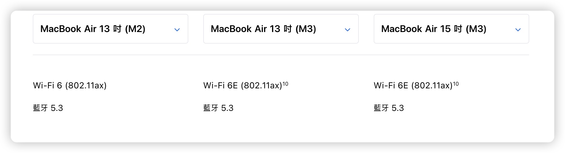 MacBook Air M3 M2 比较 差异