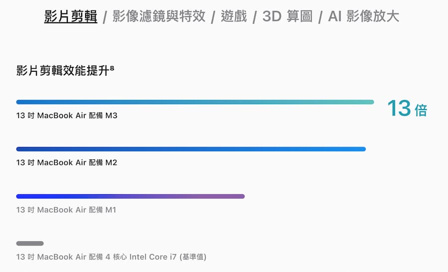 M3 芯片 13吋/15吋 MacBook Air 规格亮点